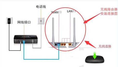 液晶电视怎么上网看电视？