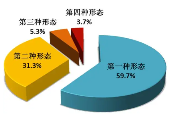 第三种形态是什么?