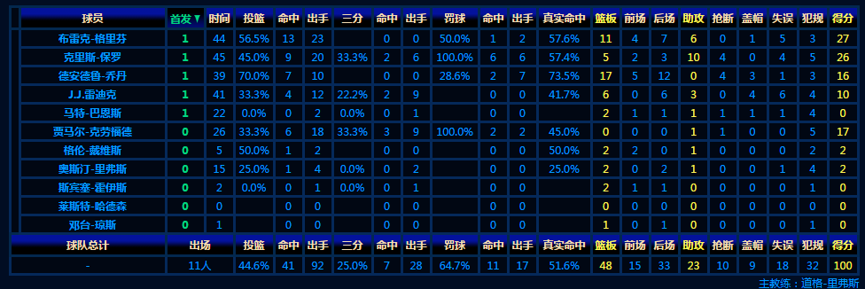 nba西部半决赛火箭对快船第七场什么时候