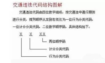 违章行为代码1352A什么意思