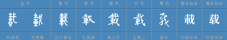 载字多音字组词