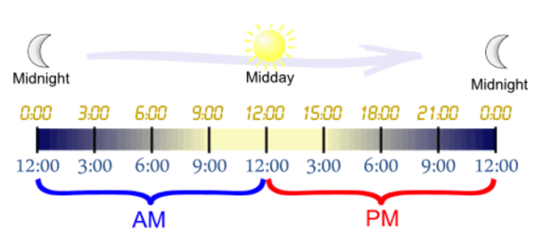 am和pm是什么意思?