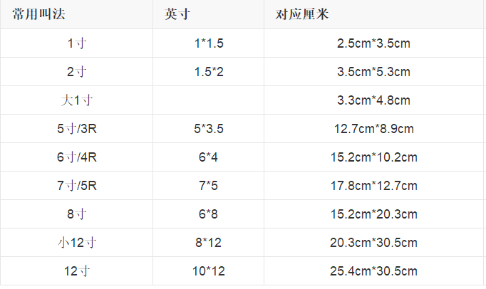 8寸照片的大小