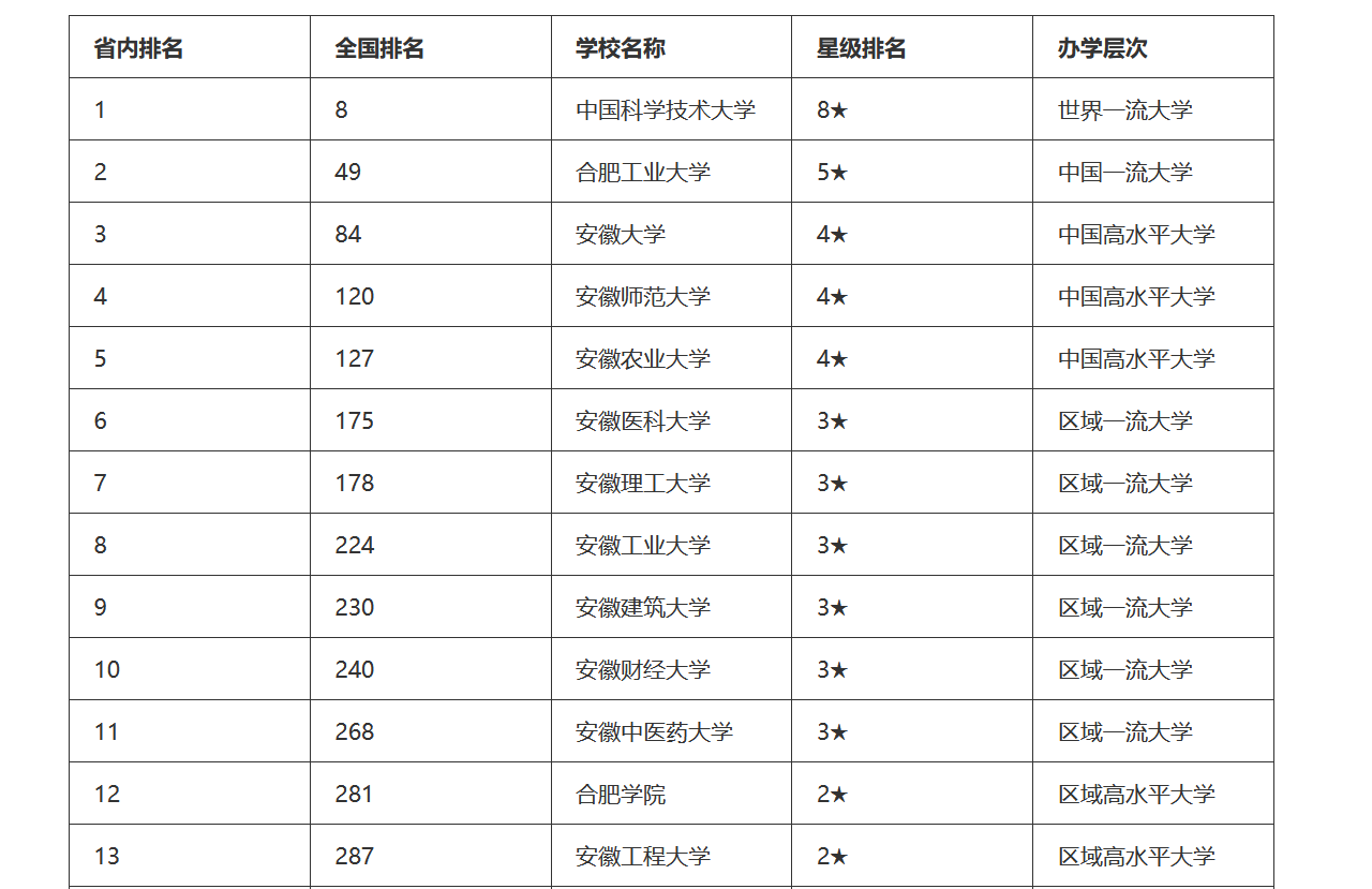 2021安徽高考人数