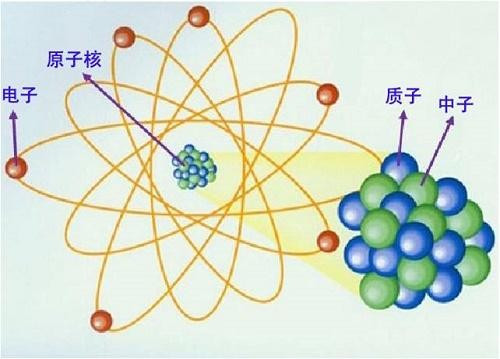 原子核是什么意思