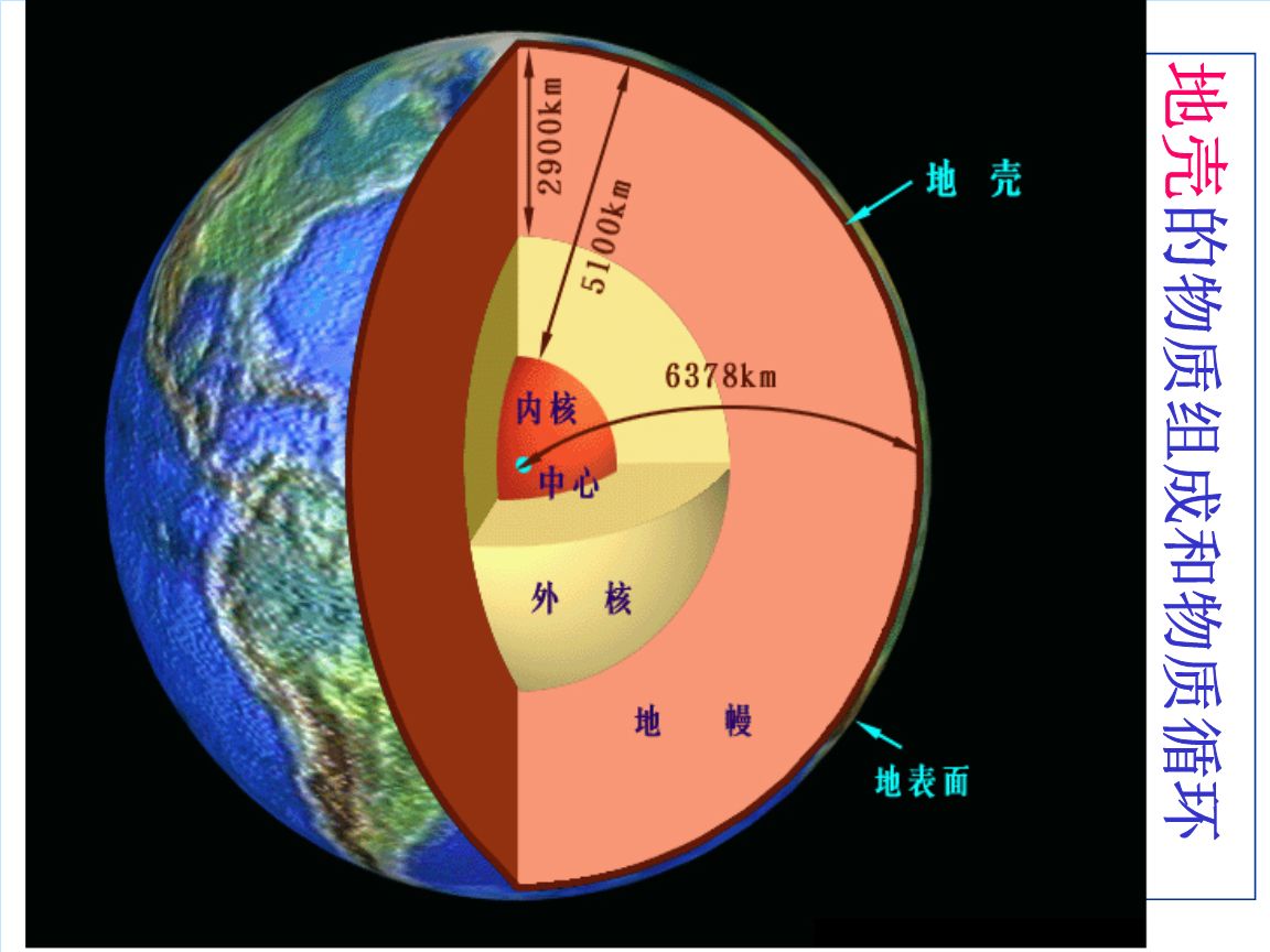 地球的厚度是多少？