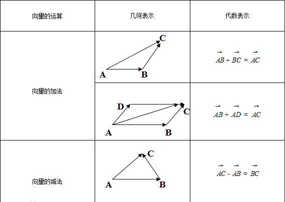 平面向量的垂直和平行公式