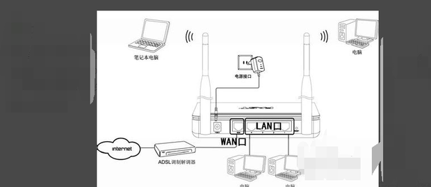 路由器怎么登陆设置？