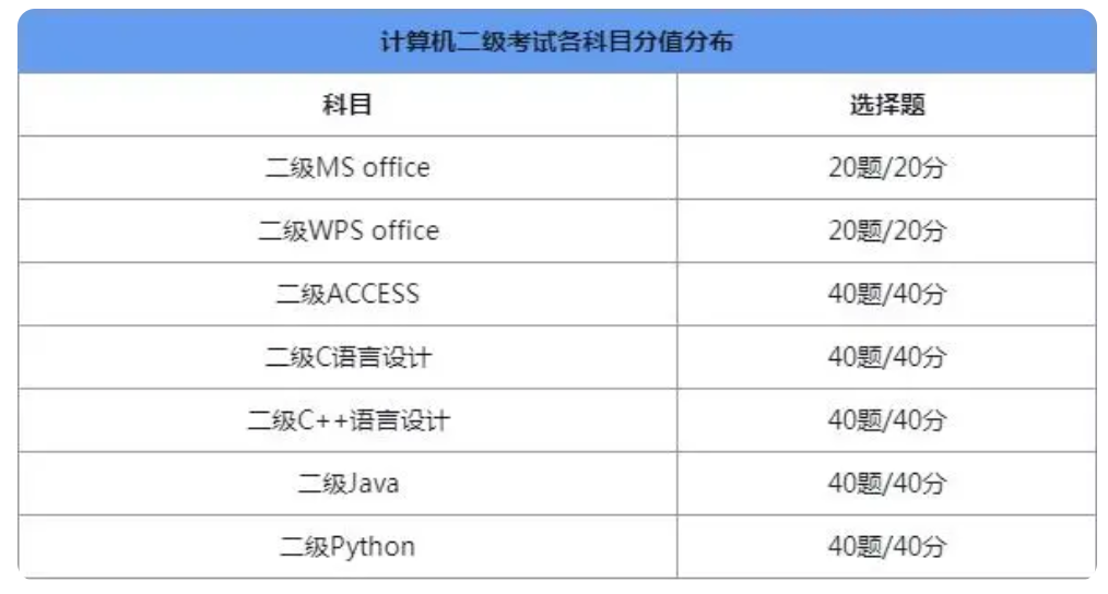 计算机二级考什么