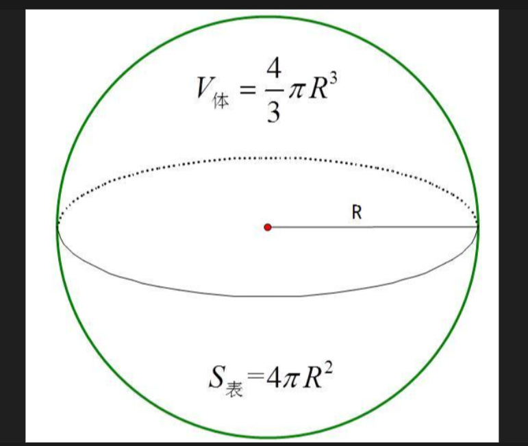 球的表面积公式是什么？