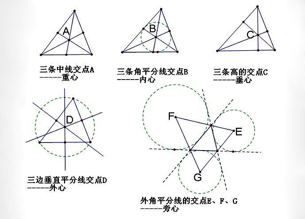 什么叫做三角形的重心