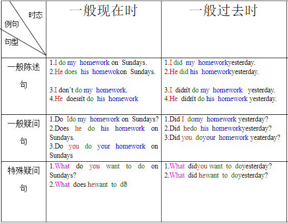 have、had、has的区别与用法是什么？