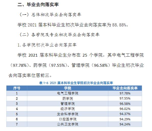 华北理工大学是一本还是二本