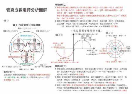 什么是夸克？