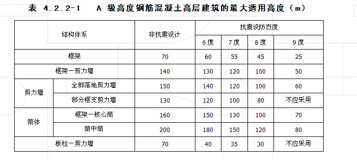 你好，我想知道一些建筑结构上的知识，一般的居民楼是什么结构为主啊？