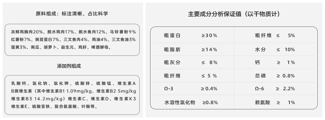 比瑞吉狗粮好不好？