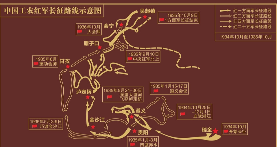 红军长征的主要路线的起点和终点。