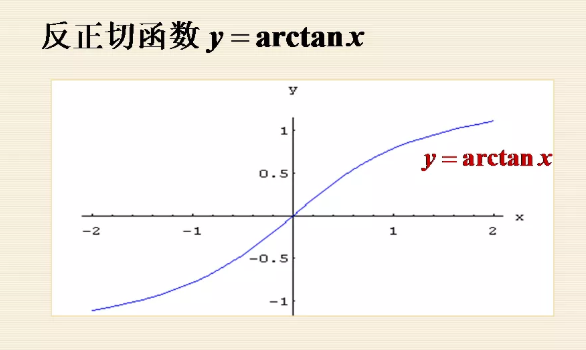 数学中arctan表示什么