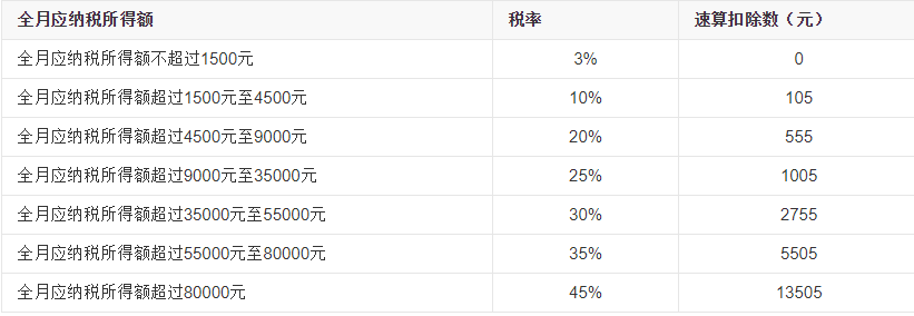 12000元税后是多少