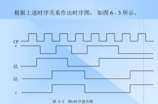 “如图所示”的英文