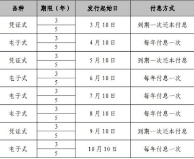 10万国债一年多少利息2022