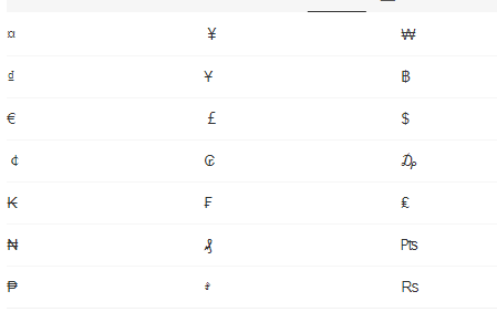 各国货币符号有哪些？