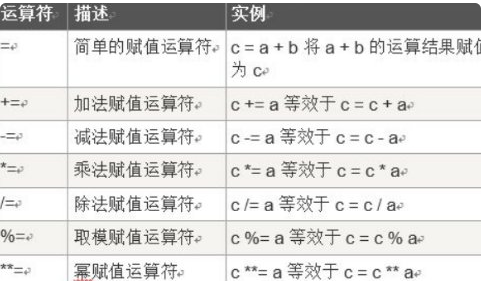 条件运算符是什么?