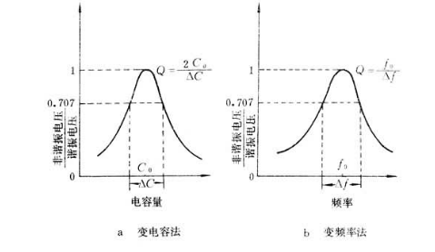 什么是品质因数?