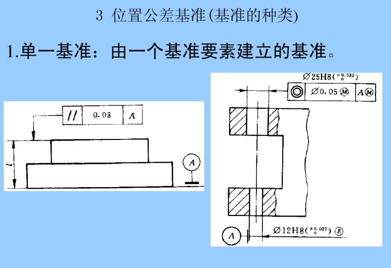 位置公差分哪三类