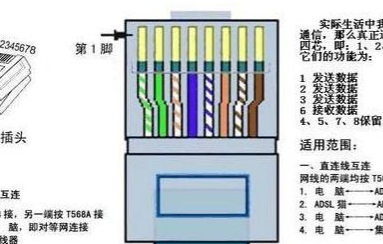 网线的接线方法有几种