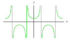 余割函数，正割函数，余切函数的图像，以及他们的定义域，谢谢了