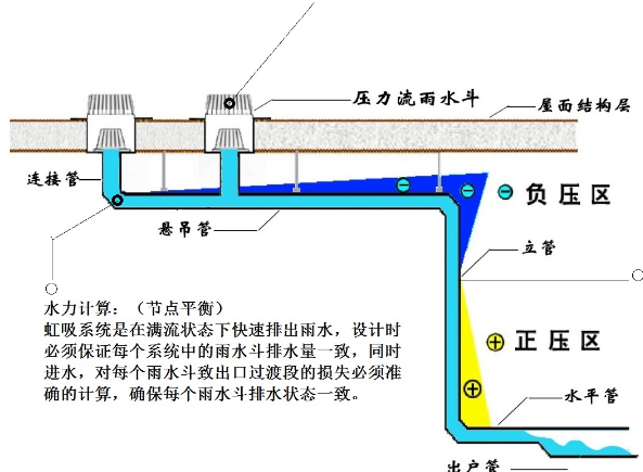 虹吸现象是什么原理?