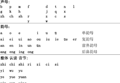 前鼻韵母和后鼻韵母的区别是什么?