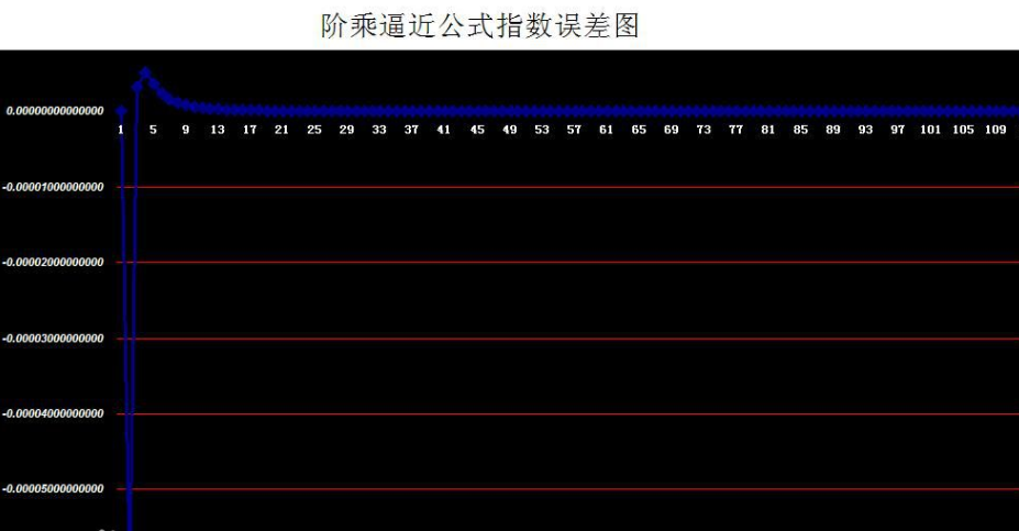 阶乘是什么