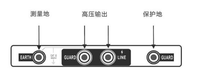 吸收比是什么意思？