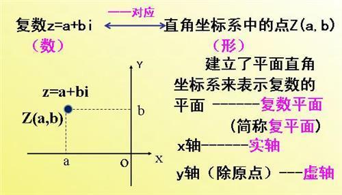 复数的概念与运算？