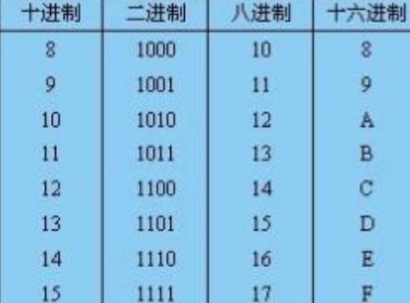 16进制怎么转为10进制.