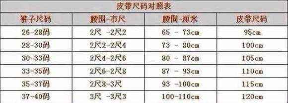 2尺多少厘米?