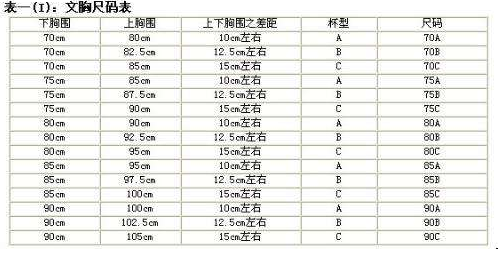 36c胸围是多少图解