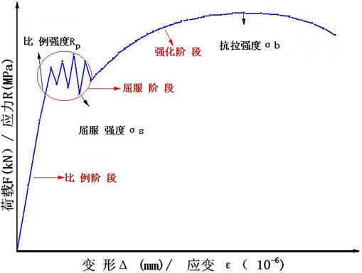 抗拉强度单位