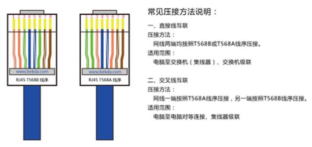 T568B的线序