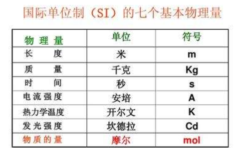 SDI 是什么单位