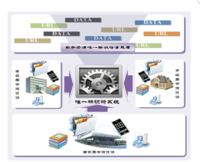 Doi什么意思？