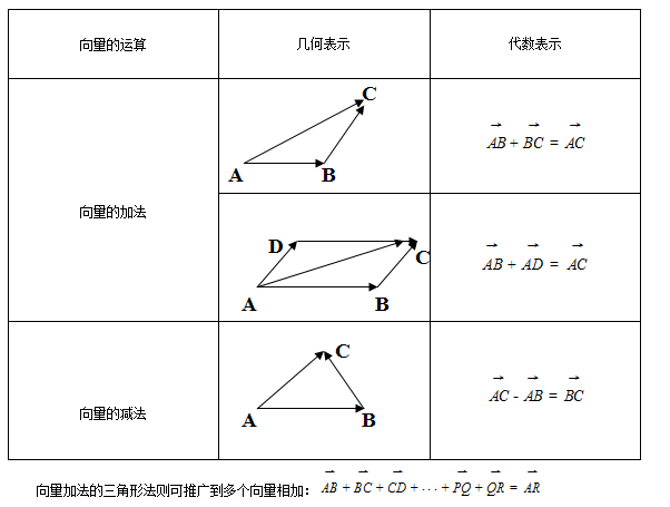 两向量平行的公式