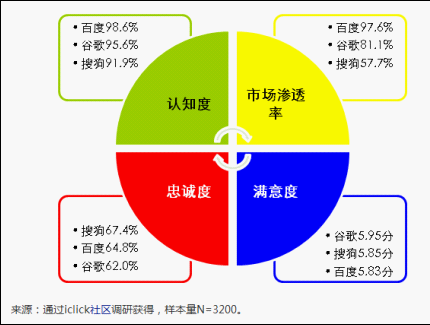 搜狗指数的简介