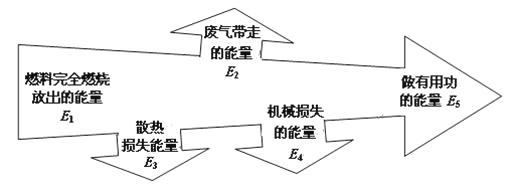 热值的计算公式