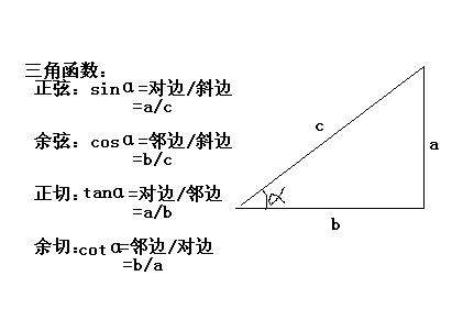 sin30度是什么意思