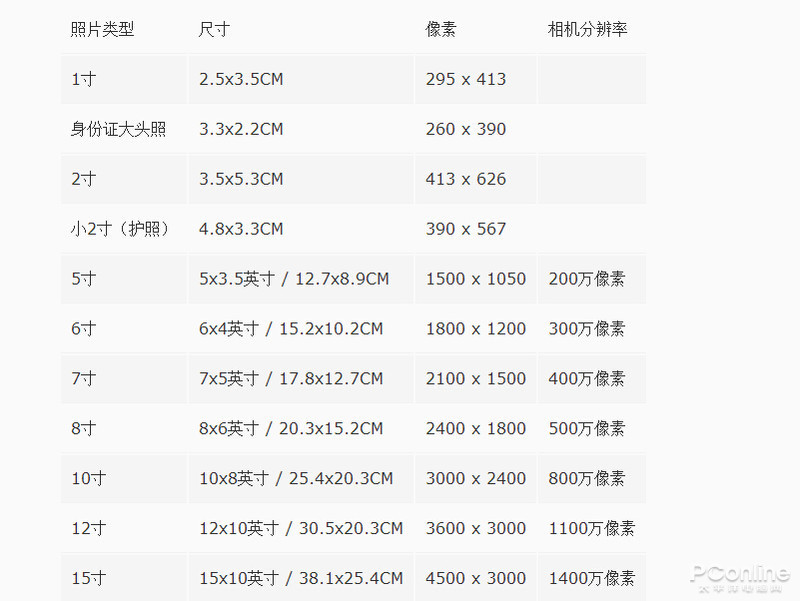 2寸证件照片尺寸是多少