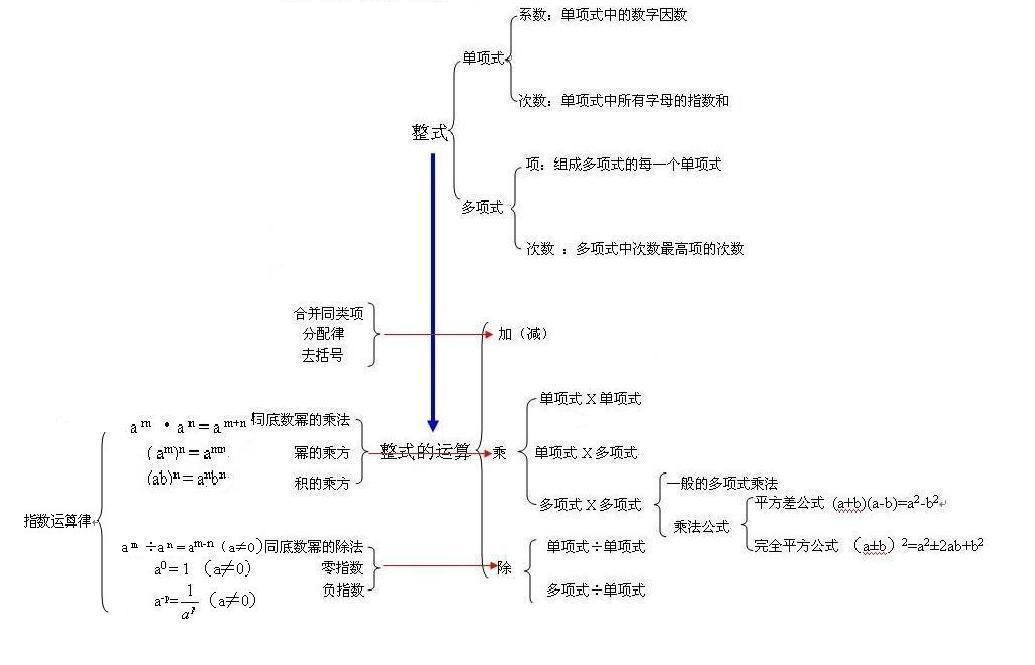 “整式”的定义是什么？