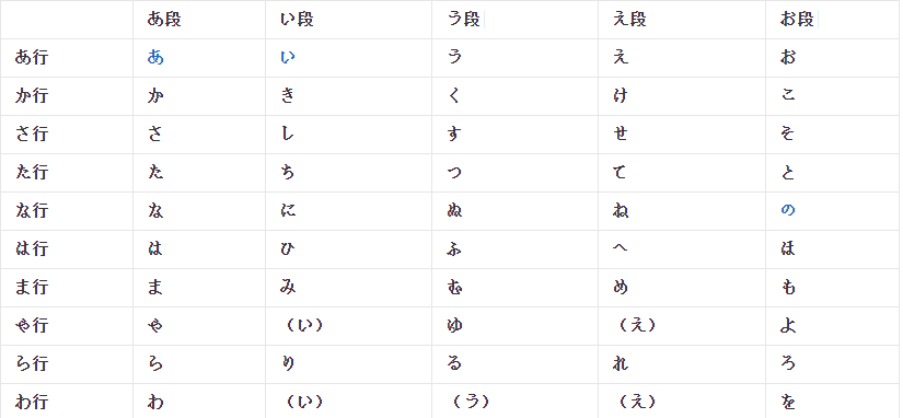 日文50音